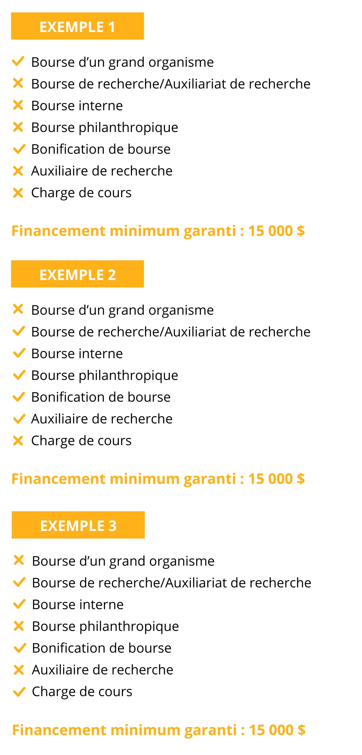 Tableau exemple financement intégré au doctorat